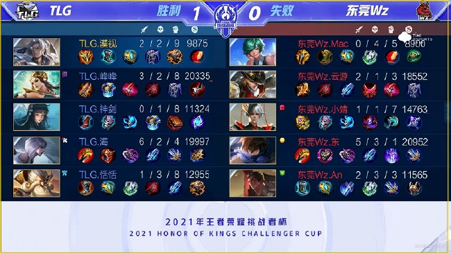 烈的竞争基 烈的竞争基