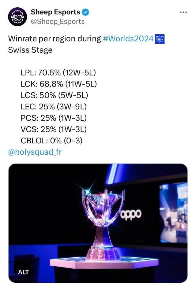 衡能力依然 衡能力依然